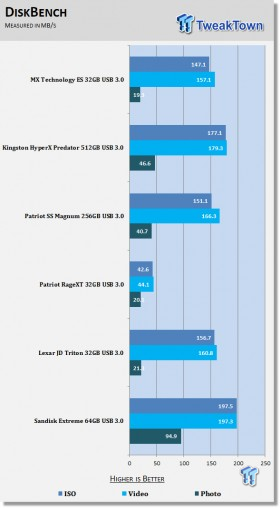 Mach Xtreme MX-ES 32GB USB 3.0 Flash Drive Review 15 Mach Xtreme MX-ES 32GB USB 3.0 Flash Drive Review 15