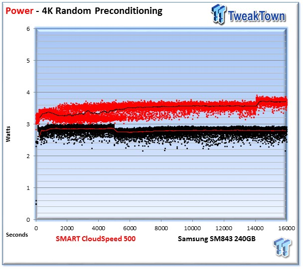SMART Storage Systems CloudSpeed 500 Enterprise SSD Review 16 SMART Storage Systems CloudSpeed 500 Enterprise SSD Review 16