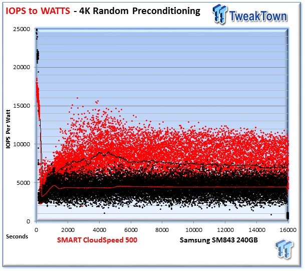 SMART Storage Systems CloudSpeed 500 Enterprise SSD Review 17 SMART Storage Systems CloudSpeed 500 Enterprise SSD Review 17
