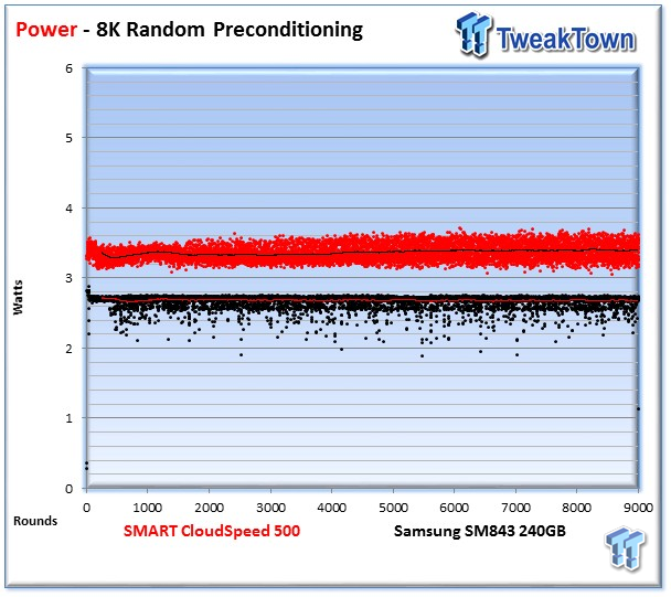 SMART Storage Systems CloudSpeed 500 Enterprise SSD Review 23 SMART Storage Systems CloudSpeed 500 Enterprise SSD Review 23
