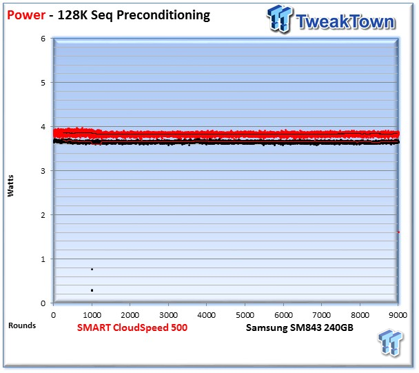 SMART Storage Systems CloudSpeed 500 Enterprise SSD Review 30 SMART Storage Systems CloudSpeed 500 Enterprise SSD Review 30