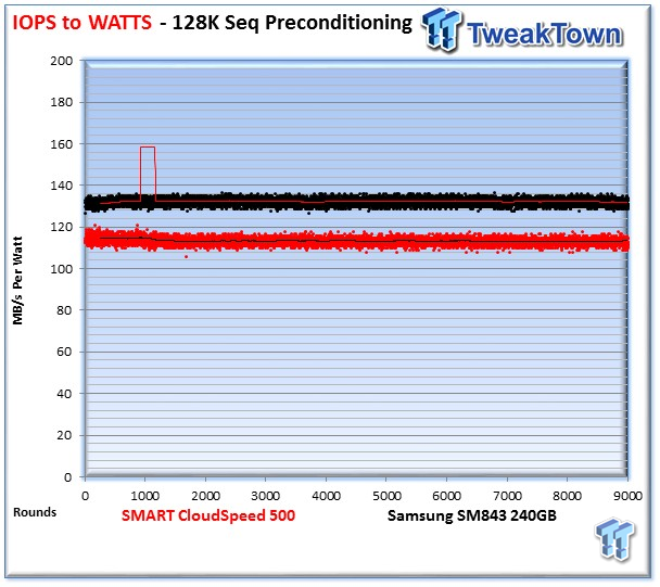 SMART Storage Systems CloudSpeed 500 Enterprise SSD Review 31 SMART Storage Systems CloudSpeed 500 Enterprise SSD Review 31