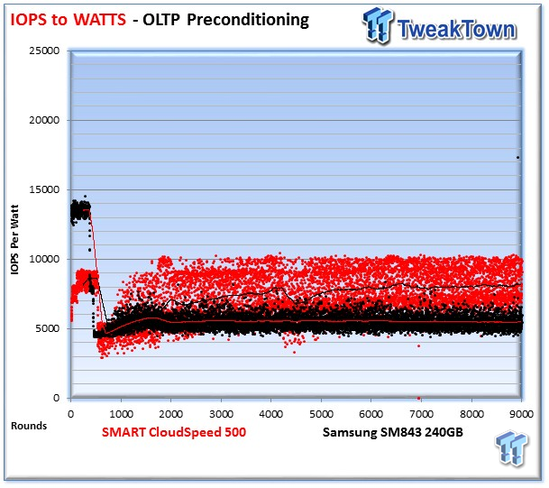 SMART Storage Systems CloudSpeed 500 Enterprise SSD Review 36 SMART Storage Systems CloudSpeed 500 Enterprise SSD Review 36