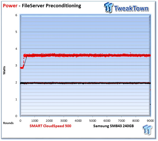 SMART Storage Systems CloudSpeed 500 Enterprise SSD Review 45 SMART Storage Systems CloudSpeed 500 Enterprise SSD Review 45