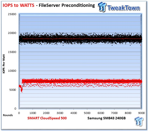 SMART Storage Systems CloudSpeed 500 Enterprise SSD Review 46 SMART Storage Systems CloudSpeed 500 Enterprise SSD Review 46