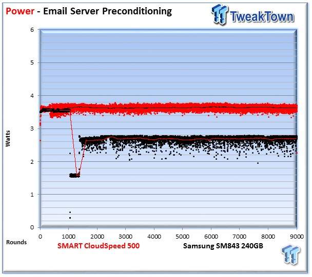 SMART Storage Systems CloudSpeed 500 Enterprise SSD Review 50 SMART Storage Systems CloudSpeed 500 Enterprise SSD Review 50