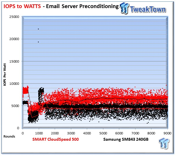 SMART Storage Systems CloudSpeed 500 Enterprise SSD Review 51 SMART Storage Systems CloudSpeed 500 Enterprise SSD Review 51