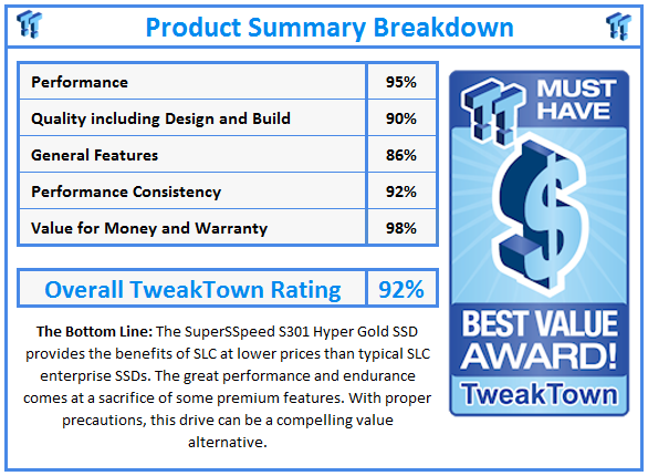 What do TweakTown.com awards mean? Click for details!