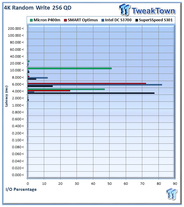 SuperSSpeed S301 Hyper Gold SLC Enterprise SSD Review 15 SuperSSpeed S301 Hyper Gold SLC Enterprise SSD Review 15