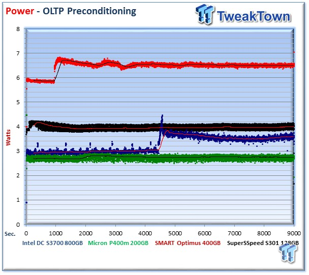 SuperSSpeed S301 Hyper Gold SLC Enterprise SSD Review 35 SuperSSpeed S301 Hyper Gold SLC Enterprise SSD Review 35