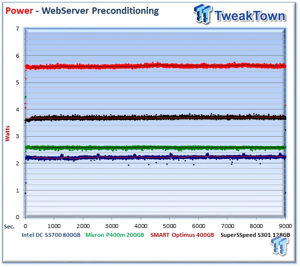 SuperSSpeed S301 Hyper Gold SLC Enterprise SSD Review 40 SuperSSpeed S301 Hyper Gold SLC Enterprise SSD Review 40