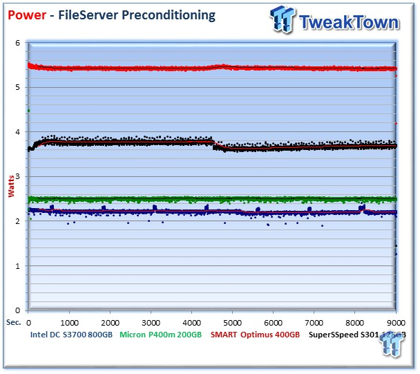 SuperSSpeed S301 Hyper Gold SLC Enterprise SSD Review 45 SuperSSpeed S301 Hyper Gold SLC Enterprise SSD Review 45