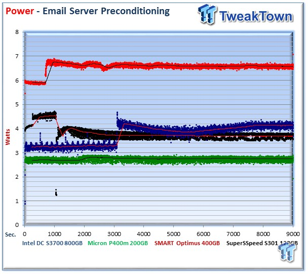 SuperSSpeed S301 Hyper Gold SLC Enterprise SSD Review 50 SuperSSpeed S301 Hyper Gold SLC Enterprise SSD Review 50