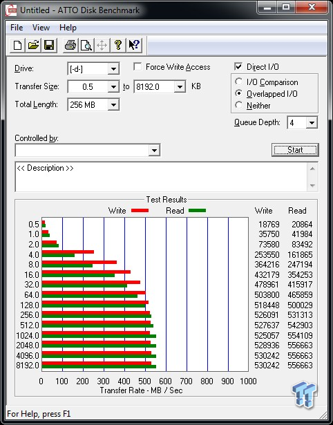 ADATA XPG SX900 128GB with SandForce B02 controller SSD Review 51 ADATA XPG SX900 128GB with SandForce B02 controller SSD Review 51