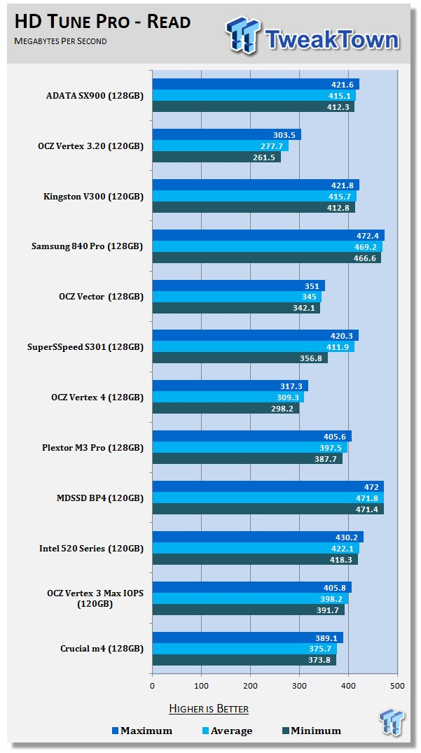 ADATA XPG SX900 128GB with SandForce B02 controller SSD Review 52 ADATA XPG SX900 128GB with SandForce B02 controller SSD Review 52
