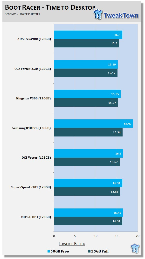 ADATA XPG SX900 128GB with SandForce B02 controller SSD Review 65 ADATA XPG SX900 128GB with SandForce B02 controller SSD Review 65