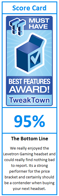 What do TweakTown.com awards mean? Click for details!