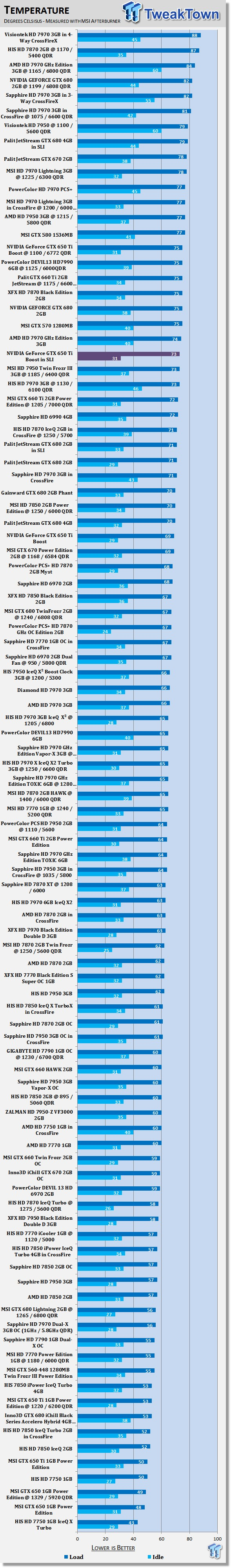 Nvidia Geforce Gtx 650 Ti Boost Video Cards In Sli Tweaktown