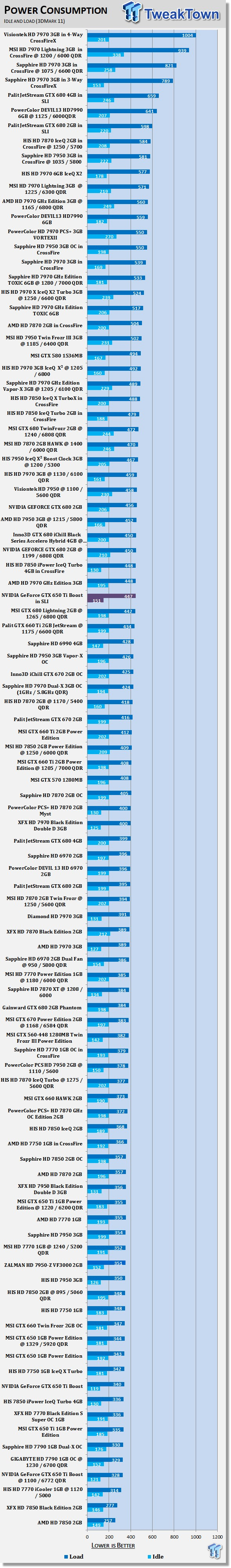 Nvidia Geforce Gtx 650 Ti Boost Video Cards In Sli Tweaktown