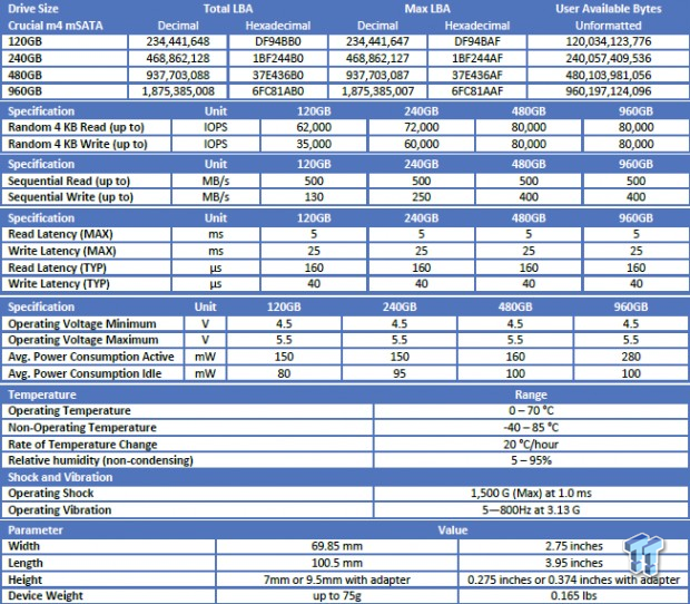 Crucial M500 960GB SSD Review