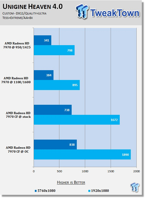 Unigine 'Heaven' DX11 Benchmark v4.0 Download