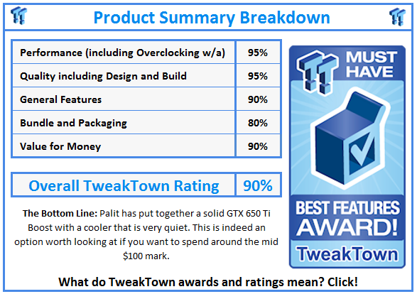 What do TweakTown.com awards mean? Click for details!
