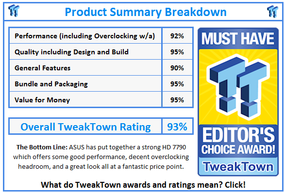 What do TweakTown.com awards mean? Click for details!