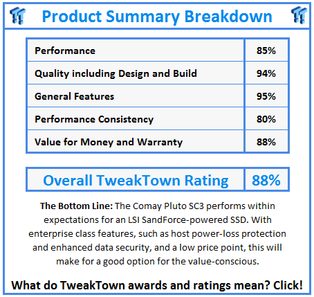 What do TweakTown.com awards mean? Click for details!