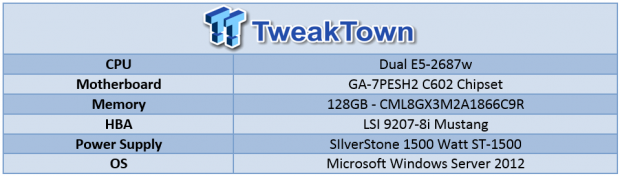 Consumer (Samsung and OCZ) vs. Enterprise (SMART Optimus) SSD Performance Analysis 02