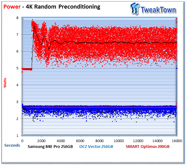 Consumer (Samsung and OCZ) vs. Enterprise (SMART Optimus) SSD Performance Analysis 08