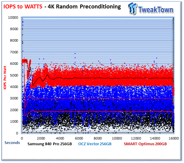 Consumer (Samsung and OCZ) vs. Enterprise (SMART Optimus) SSD Performance Analysis 09