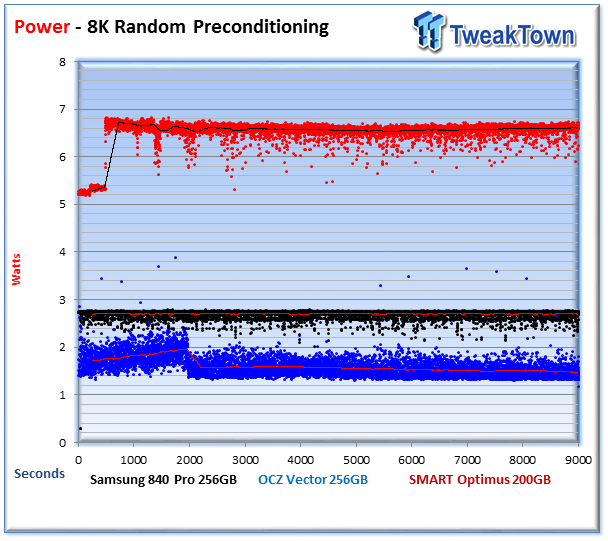 Consumer (Samsung and OCZ) vs. Enterprise (SMART Optimus) SSD Performance Analysis 15
