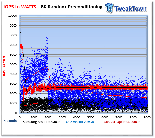 Consumer (Samsung and OCZ) vs. Enterprise (SMART Optimus) SSD Performance Analysis 16
