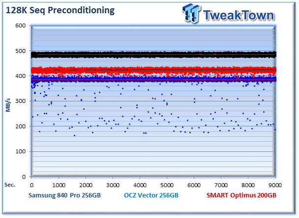 Consumer (Samsung and OCZ) vs. Enterprise (SMART Optimus) SSD Performance Analysis 17