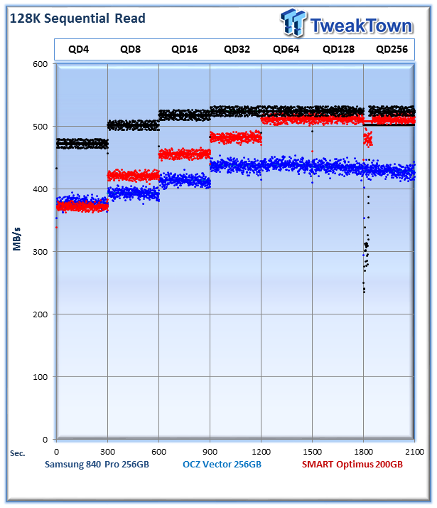Consumer (Samsung and OCZ) vs. Enterprise (SMART Optimus) SSD Performance Analysis 18