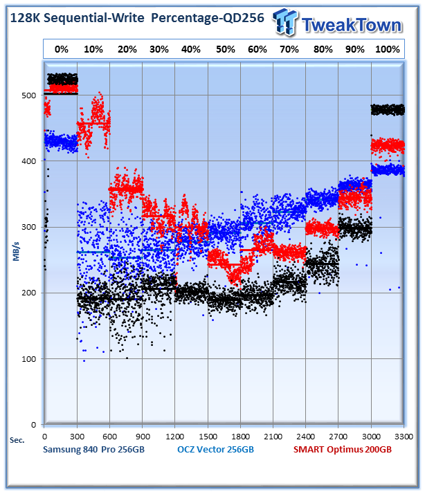 Consumer (Samsung and OCZ) vs. Enterprise (SMART Optimus) SSD Performance Analysis 20
