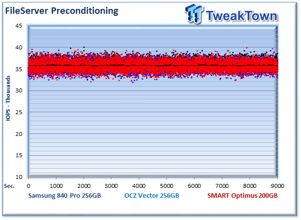Consumer (Samsung and OCZ) vs. Enterprise (SMART Optimus) SSD Performance Analysis 34