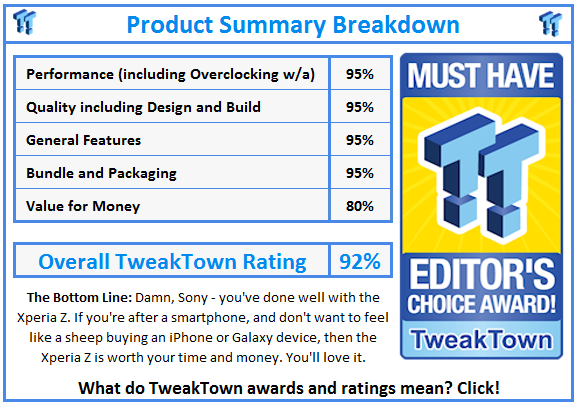 What do TweakTown.com awards mean? Click for details!