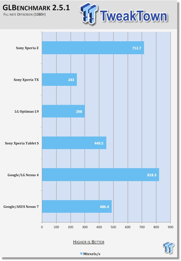 Sony Xperia Z Smartphone Review 25