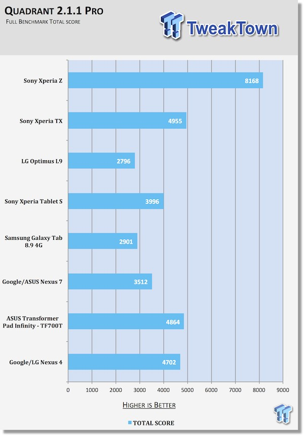 Sony Xperia Z Smartphone Review 26