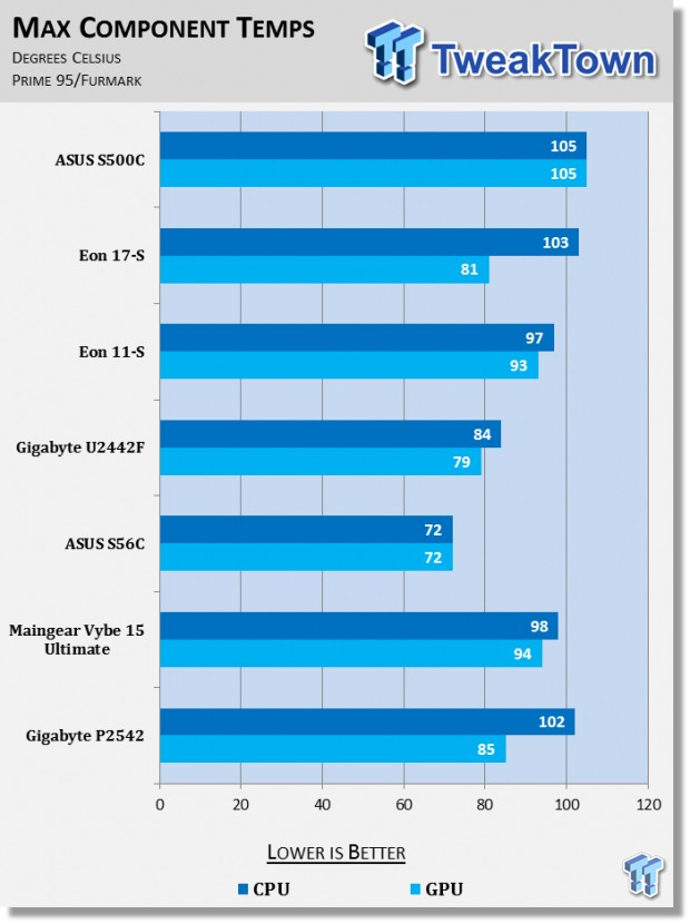 ASUS VivoBook S500C Touchscreen Ultrabook Laptop Review 61