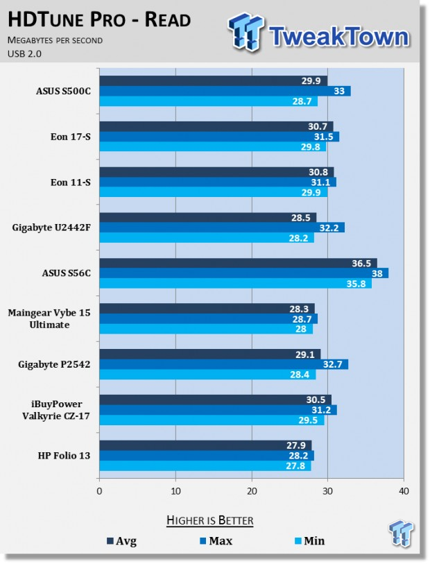 ASUS VivoBook S500C Touchscreen Ultrabook Laptop Review 63