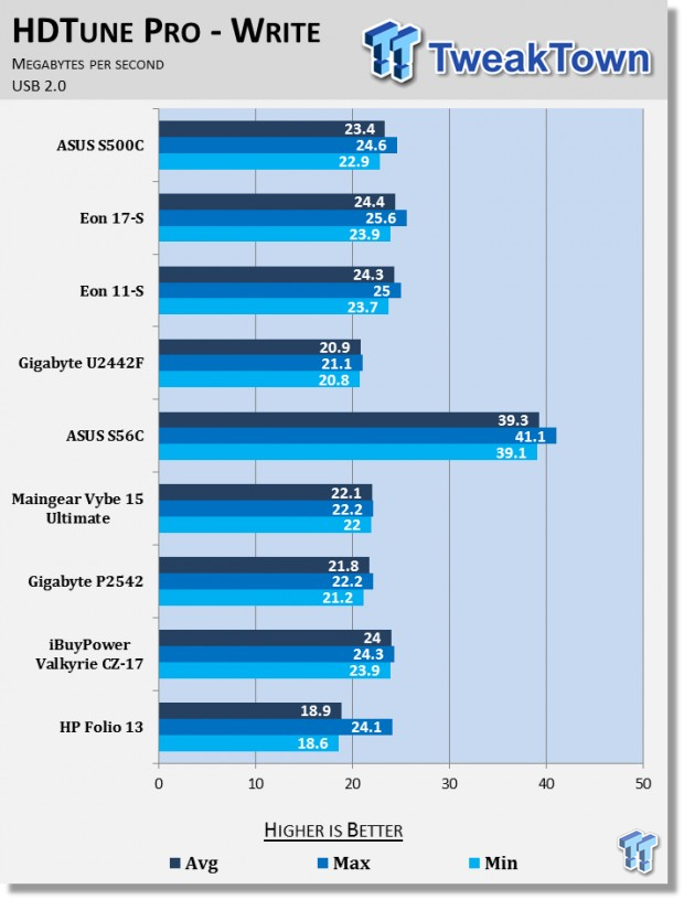 ASUS VivoBook S500C Touchscreen Ultrabook Laptop Review 64