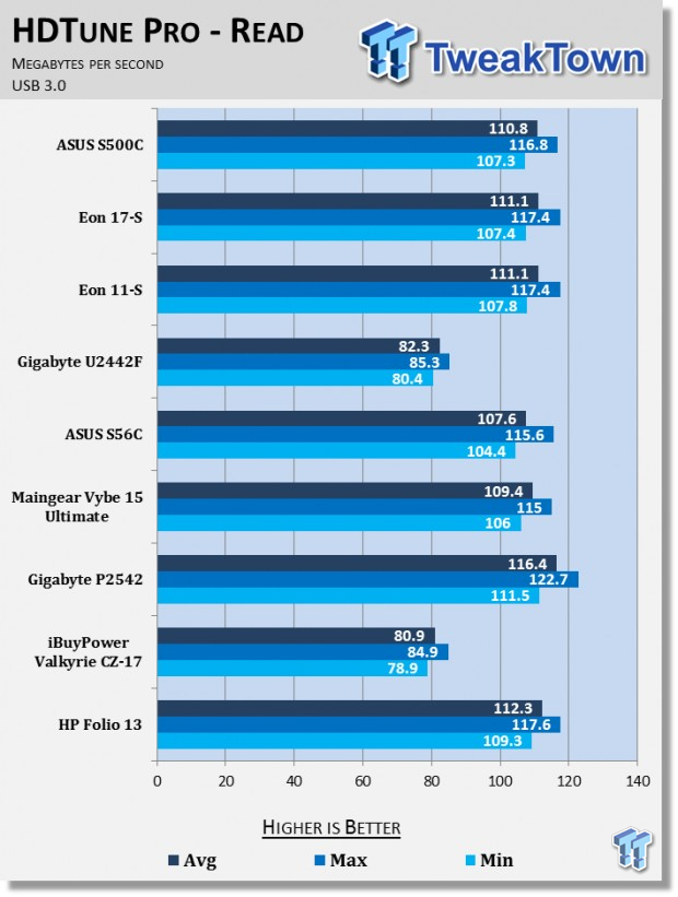 ASUS VivoBook S500C Touchscreen Ultrabook Laptop Review 65