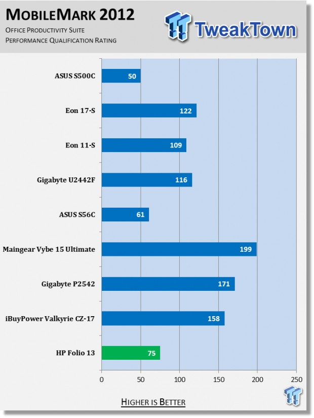 ASUS VivoBook S500C Touchscreen Ultrabook Laptop Review 74