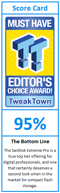 What do TweakTown.com awards mean? Click for details!