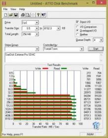 SanDisk Extreme Pro SDHC and microSDHC Memory Card Review 09