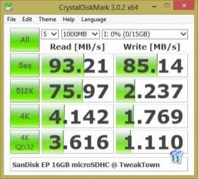 SanDisk Extreme Pro SDHC and microSDHC Memory Card Review 14