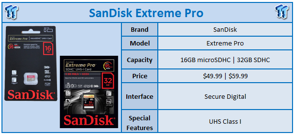 SanDisk Extreme and Extreme PRO Memory Cards Review