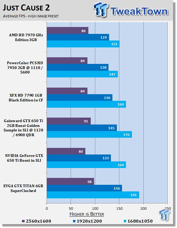 EVGA GeForce GTX TITAN 6GB SuperClocked Video Card Review 24 EVGA GeForce GTX TITAN 6GB SuperClocked Video Card Review 24